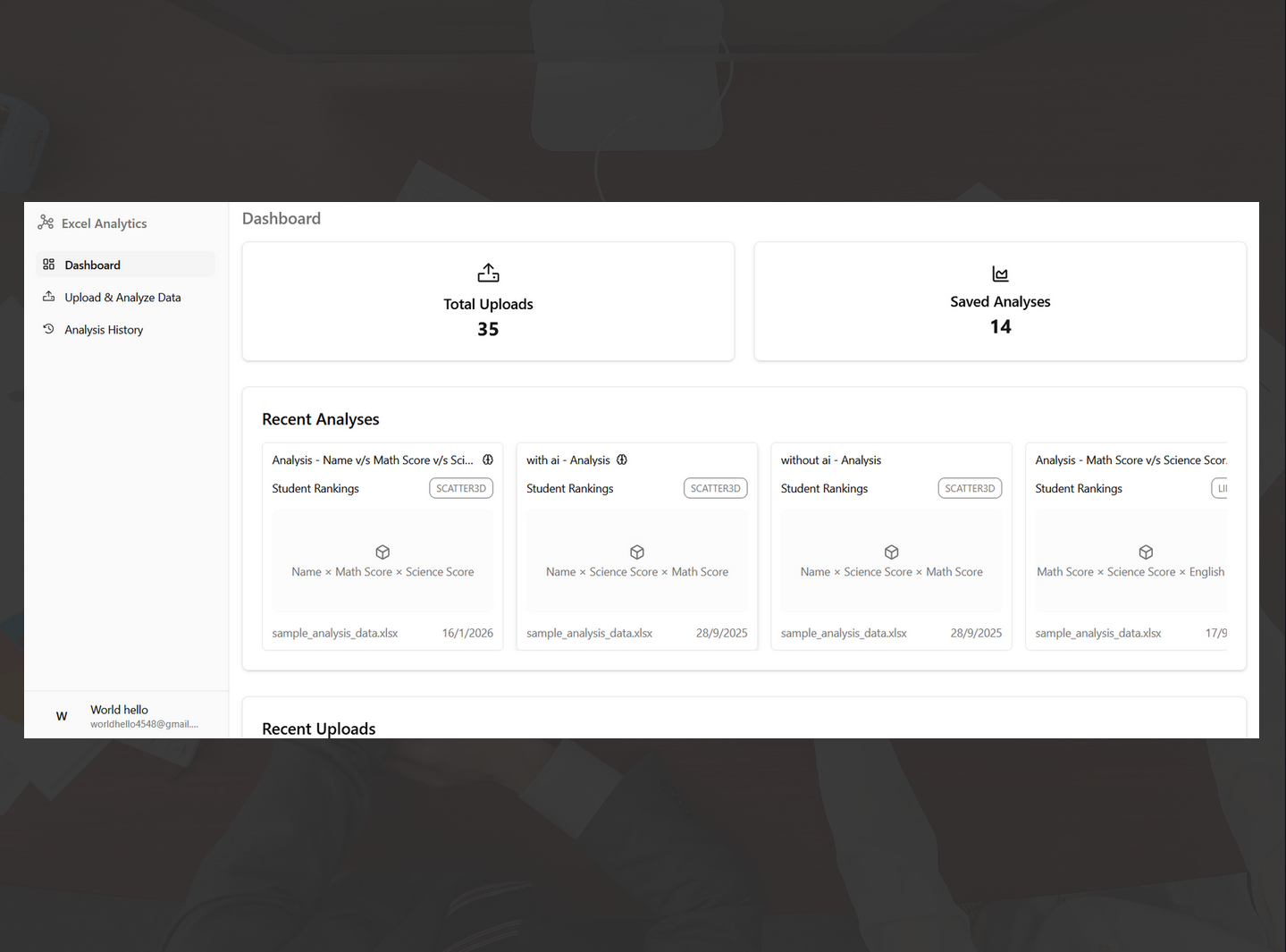 Dashboard overview with uploads and saved analysis.