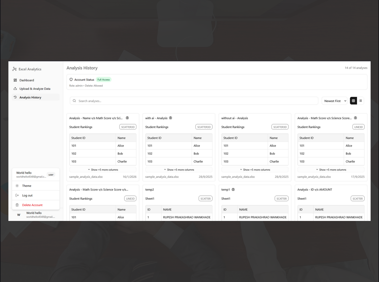 Analysis history page tracking all previous uploads and configurations